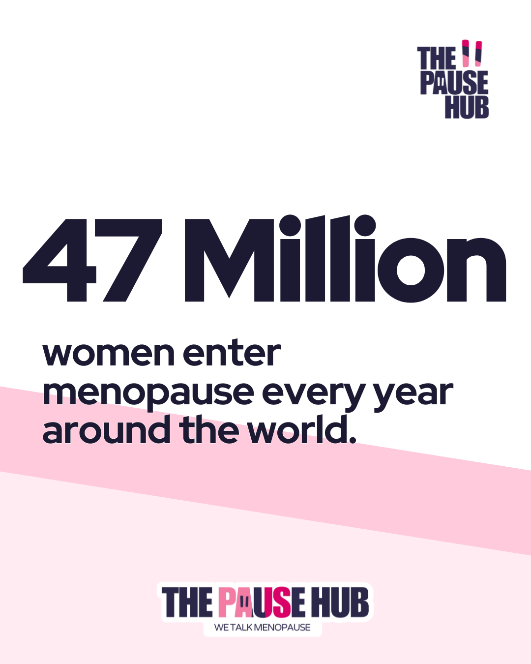 20% of the US workforce is in some phase of the menopause transition.