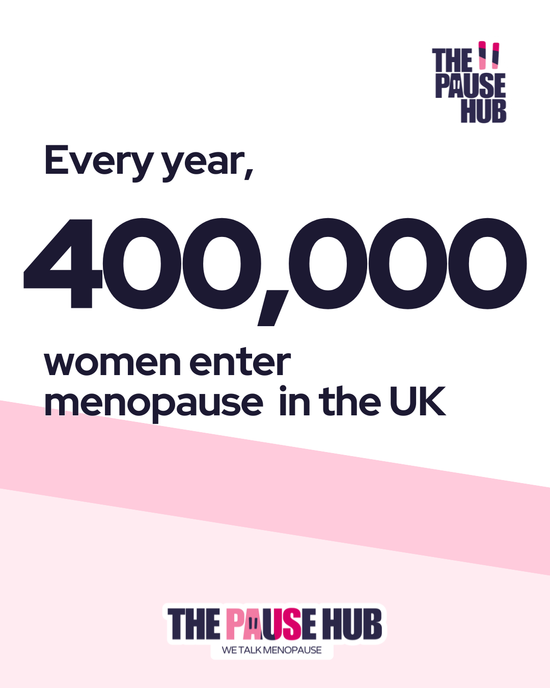1 Billion women across the world are going through menopause right now.