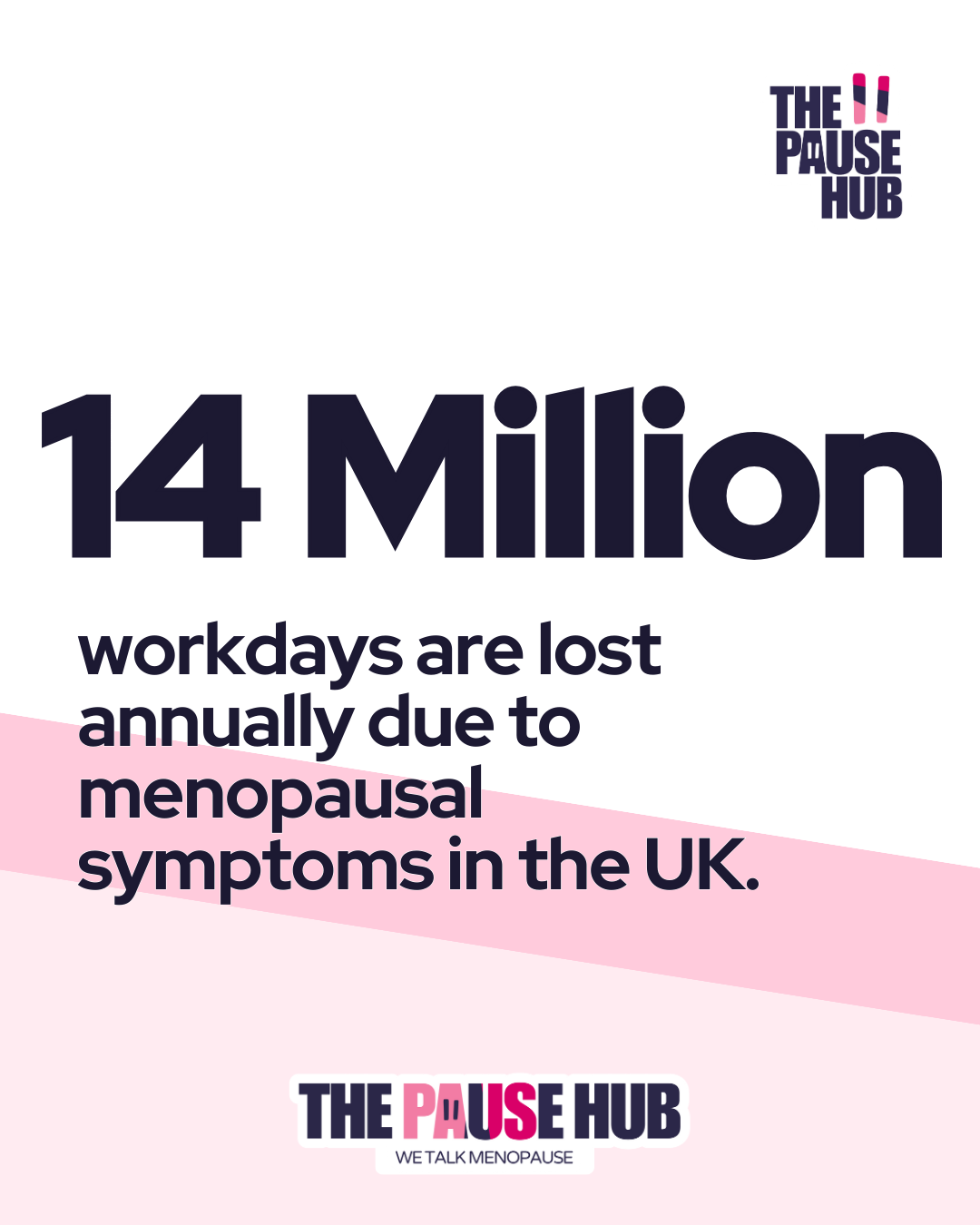 20% of the US workforce is in some phase of the menopause transition.