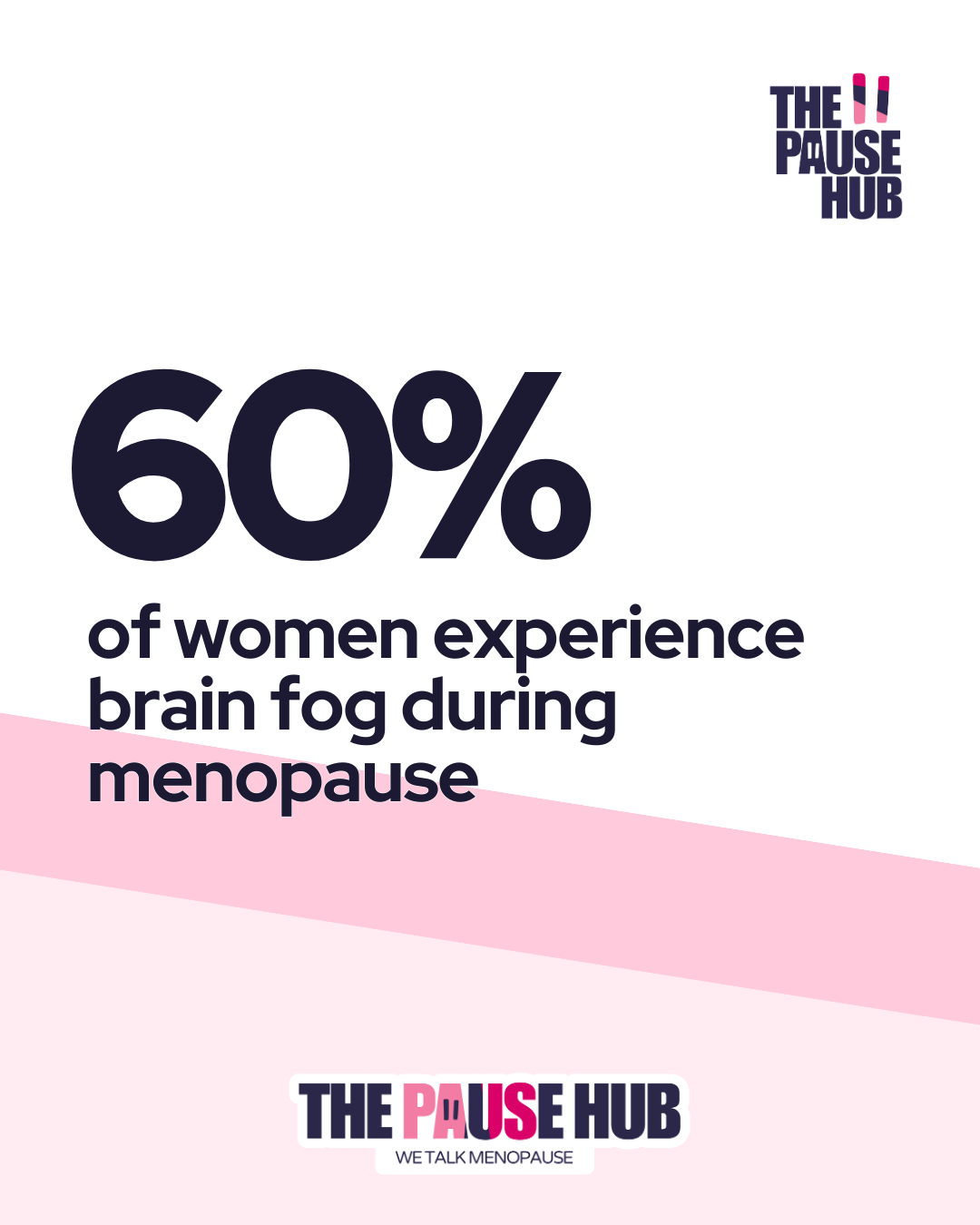 20% of the US workforce is in some phase of the menopause transition.